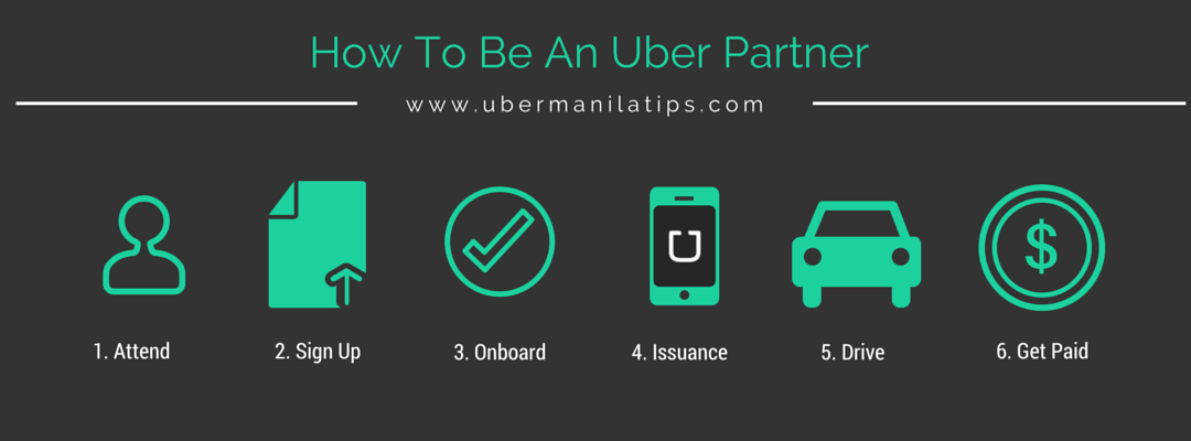 Uber Manila Account Change From Partner-Driver To Partner-Operator