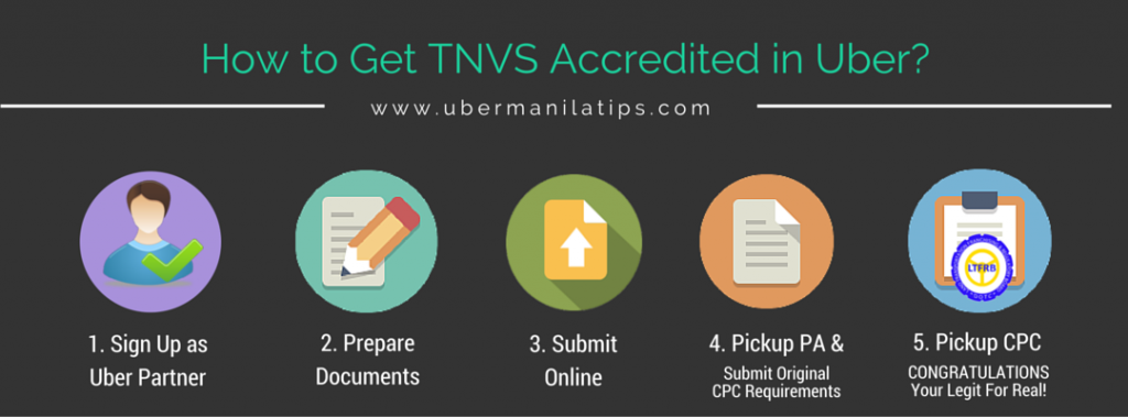 How to get TNVS Accredited in Uber